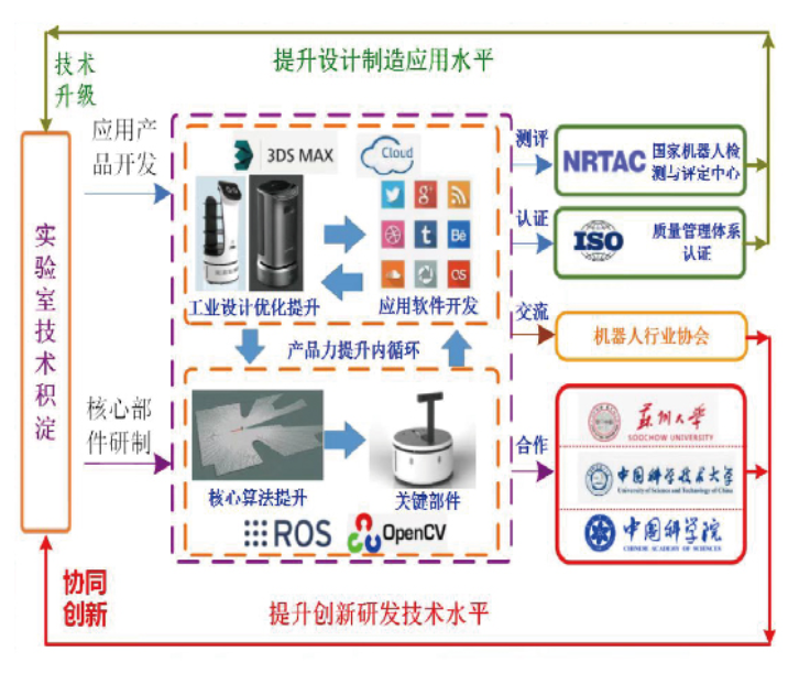 智能机器人系统技术与装备实验室