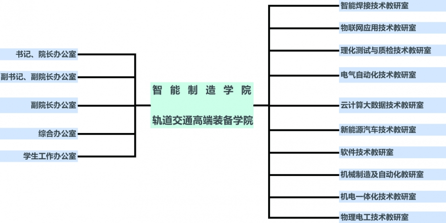 机构设置.jpg