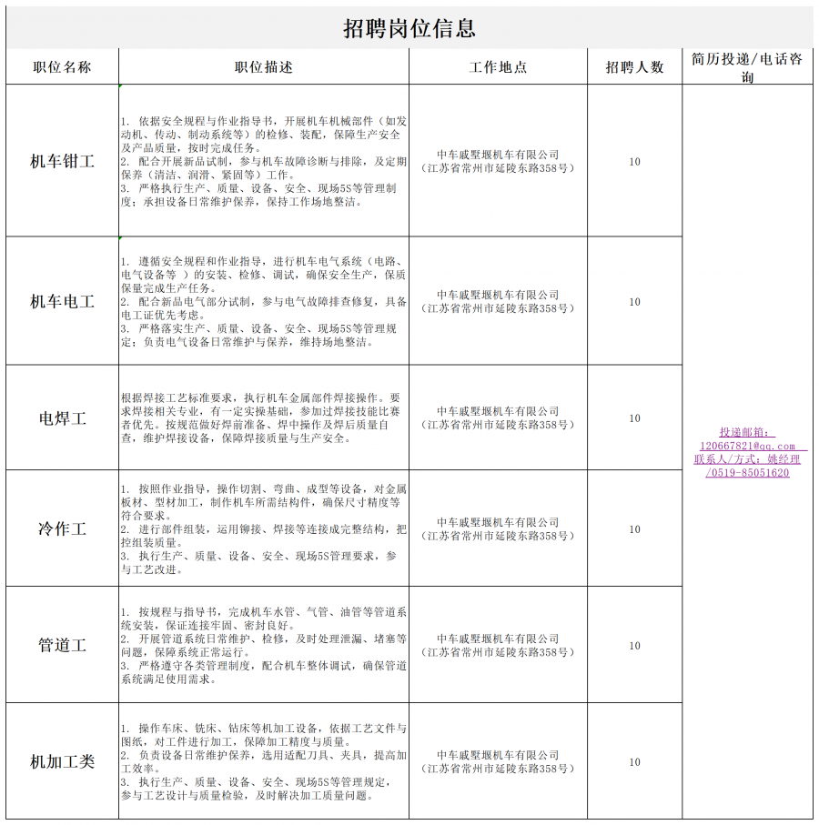 招聘岗位信息表（中车戚墅堰机车有限公司）_招聘信息.png
